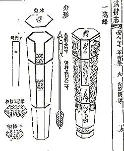 A "nest of bees" or "wasp nest" (yi wo feng 一窩蜂) arrow rocket launcher as depicted in the Wubei Zhi. So called because of its hexagonal honeycomb shape.
