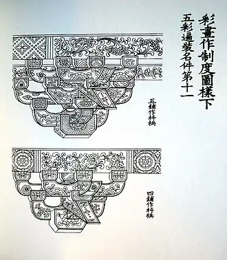 "Wucai Caihua" (Five Coloured Painting)-decorations as detailed on the Yingzao Fashi.