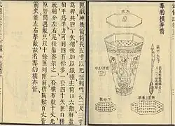 A "charging leopard pack" arrow rocket launcher as depicted in the Wubei Zhi.