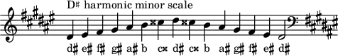 
\header { tagline = ##f }
scale = \relative b { \key dis \minor \omit Score.TimeSignature
  dis^"D♯ harmonic minor scale" eis fis gis ais b cisis dis cisis! b ais gis fis eis dis2 \clef F \key dis \minor }
\score { { << \cadenzaOn \scale \context NoteNames \scale >> } \layout { } \midi { } }
