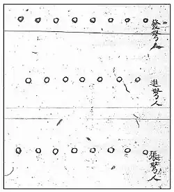 Volley fire diagram showing shooting, advancing, and reloading rows