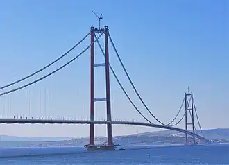 The Çanakkale 1915 Bridge on the Dardanelles strait, connecting Europe and Asia, is the longest suspension bridge in the world.[295]