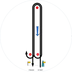 Olympic course WD., S(Start) - 1 - 4G - 1 - F(Finish downwind)