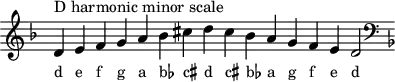 \header { tagline = ##f }
scale = \relative b { \key d \minor \omit Score.TimeSignature
d^"D harmonic minor scale" e f g a bes cis d cis bes a g f e d2 \clef F \key d \minor }
\score { { << \cadenzaOn \scale \context NoteNames \scale >> } \layout { } \midi { } }