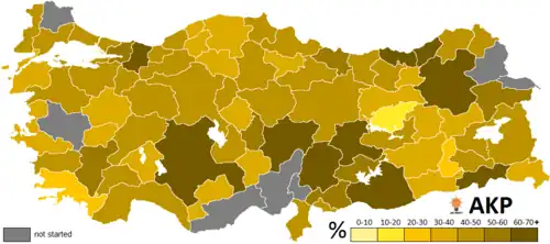 Results obtained by the AK Party by province