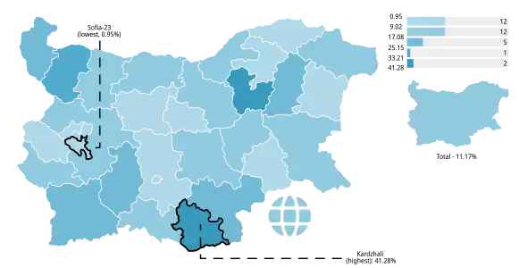 DPS-NN's results by province