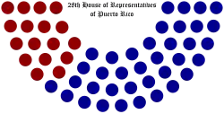 28th-house-of-representatives-of-puerto-rico-structure.svg