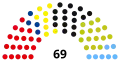 2nd Landtag, following 1950 election