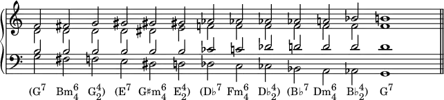 {
\override Score.SpacingSpanner.strict-note-spacing = ##t
\set Score.proportionalNotationDuration = #(ly:make-moment 1/4)
\override Score.TimeSignature #'stencil = ##f
\new PianoStaff <<
\new Staff <<
\new Voice \relative c' {
\set Score.tempoHideNote = ##t \tempo 2 = 80
\stemUp \clef treble \key c \major \time 14/2
f2 fis! g gis gis! gis! aes! aes! aes! aes! a! bes! b!1
}
\new Voice \relative c' {
\stemDown
d2 d d d dis! e f! f f f f f f1
}
>>
\new Staff <<
\new Voice \relative c' {
\stemUp \clef bass \key c \major \time 14/2
b2 b b b b b ces! c! des! d! d d d1
}
\new Voice \relative c' {
\stemDown
g2_\markup { \translate #'(-1 . 0) { \concat { "(G" \raise #1 \small "7" \hspace #2 "Bm" \combine \raise #1 \small 6 \lower #1 \small 4 \hspace #2 "G" \combine \raise #1 \small 4 \lower #1 \small 2 ")" \hspace #2 "(E" \raise #1 \small "7" \hspace #1.5 "G♯m" \combine \raise #1 \small 6 \lower #1 \small 4 \hspace #1.5 "E" \combine \raise #1 \small 4 \lower #1 \small 2 ")" \hspace #2 "(D♭" \raise #1 \small "7" \hspace #1 "Fm" \combine \raise #1 \small 6 \lower #1 \small 4 \hspace #2 "D♭" \combine \raise #1 \small 4 \lower #1 \small 2 ")" \hspace #1.5 "(B♭" \raise #1 \small "7" \hspace #1 "Dm" \combine \raise #1 \small 6 \lower #1 \small 4 \hspace #2 "B♭" \combine \raise #1 \small 4 \lower #1 \small 2 ")" \hspace #2.5 "G" \raise #1 \small "7" } } }
fis! f! e dis! d! des! c ces! bes! a aes! g1 \bar "||"
}
>>
>> }