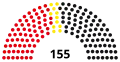 8th Landtag, following 1974 election