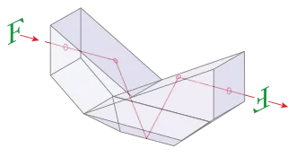 A diagram of an Abbe–Koenig prism. The prism is shaped like a rectangle with triangular sections removed from the top (reaching from the upper corners to the center of the prism) and lower corners.