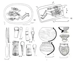 Afanasievo metalwork, ceramics and burials