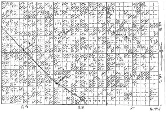 Township 17 & 18 — Range 7, 8 & 9 — Brutus, Bingville, Tripola, Kalbeck, Sinensen
