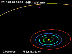 File:Animation of 46P/Wirtanen orbit    Sun ·    Mercury  ·   Venus ·   Earth ·   Mars ·   Jupiter ·   46P/Wirtanen