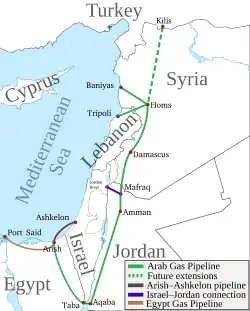 Location of Arab Gas Pipeline