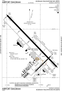 FAA airport diagram