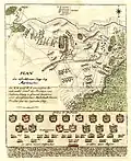 Map of Battle of Rymnik