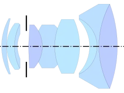 Wild Aviotar by Bertele (1947), from US 2,549,159[2]