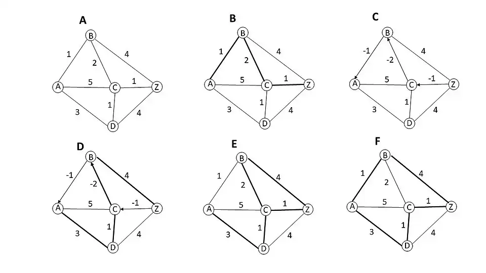 Graphical Illustration of the Shortest Pair of Disjoint Paths Algorithm