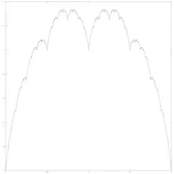 parameter w = 1/2