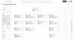 Screenshot of an integrated diagram