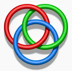 Borromean rings – although conventionally drawn as three linked circles in three-dimensional space, any realization must be non-circular.