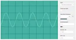 Pure tone oscillogram of C5, an octave above middle C. The frequency is twice that of middle C (523 Hz).