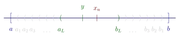 Illustration of case 1. Real line containing closed interval [a, b] that contains nested open intervals (an, bn) for n = 1 to L. Two distinct numbers y and one xn are in (aL, bL).