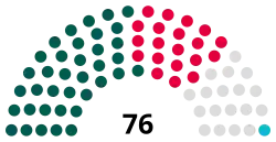 Carmarthenshire County Council