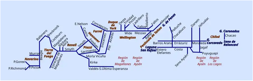 Overview of Channels in South Chile: North to right and South to left side
