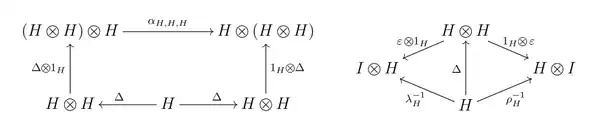 comonoid in a monoidal category