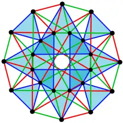 3{4}3, or , with 24 vertices and 24 3-edges shown in 3 sets of colors, one set filled[18]