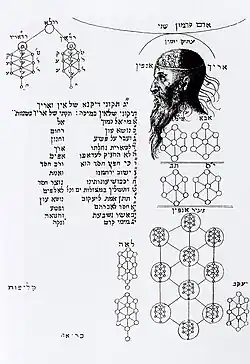 The partzufim, 3 Reishin and 13 attributes - Tikunai Dikna from Cabala Denudata, 1684, by Knorr von Rosenroth.[10] Jewish works avoid drawing personifications.