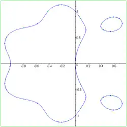 Polynomial lemniscate
