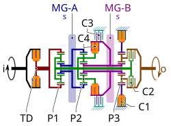 Clutches C1 and C4 are engaged during Mode 1, Gear 1 operation in this schematic of a dual-mode transmission