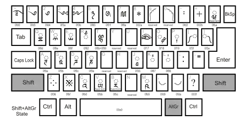 Dzongkha keyboard - Shift-AltGr state