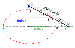 Ellipse construction: paper strip method 1