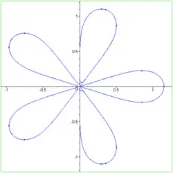 Erdős lemniscate
