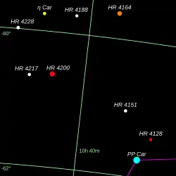 Position of η Carinae comparing to PP Carinae