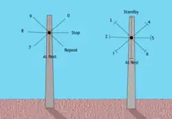 Fan positions for the Mulgrave design used in the Tamar Valley Semaphore System