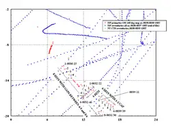 Three sequences of primary returns near TWA 800 that were only recorded by the Islip radar: fig. 26, p. 91 