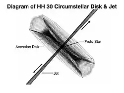 An early interpretation of the images of HH 30 in 1995