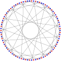 The chromatic number of the Foster graph is 2.