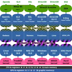 Driver example matrix