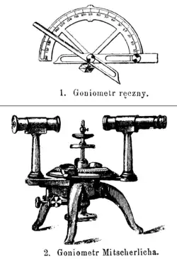 Drawing of contact and optical goniometers