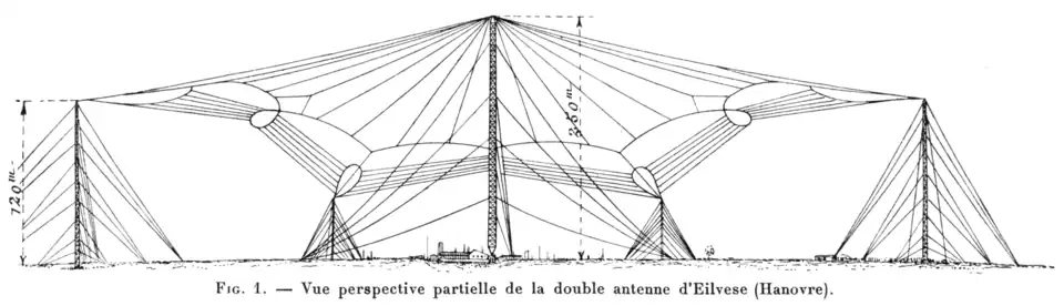 Perspective view of the antenna in 1923