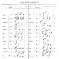 Table of 19th-century Greek cursive letter forms