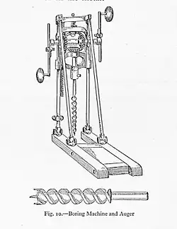 Hand boring machine (Carpentry and Joinery magazine, 1925)