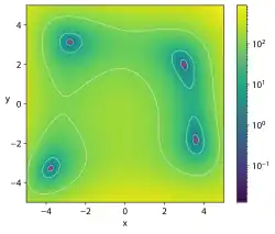 Himmelblau's function