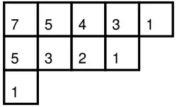 Hook-lengths of the boxes for the partition 10 = 5 + 4 + 1